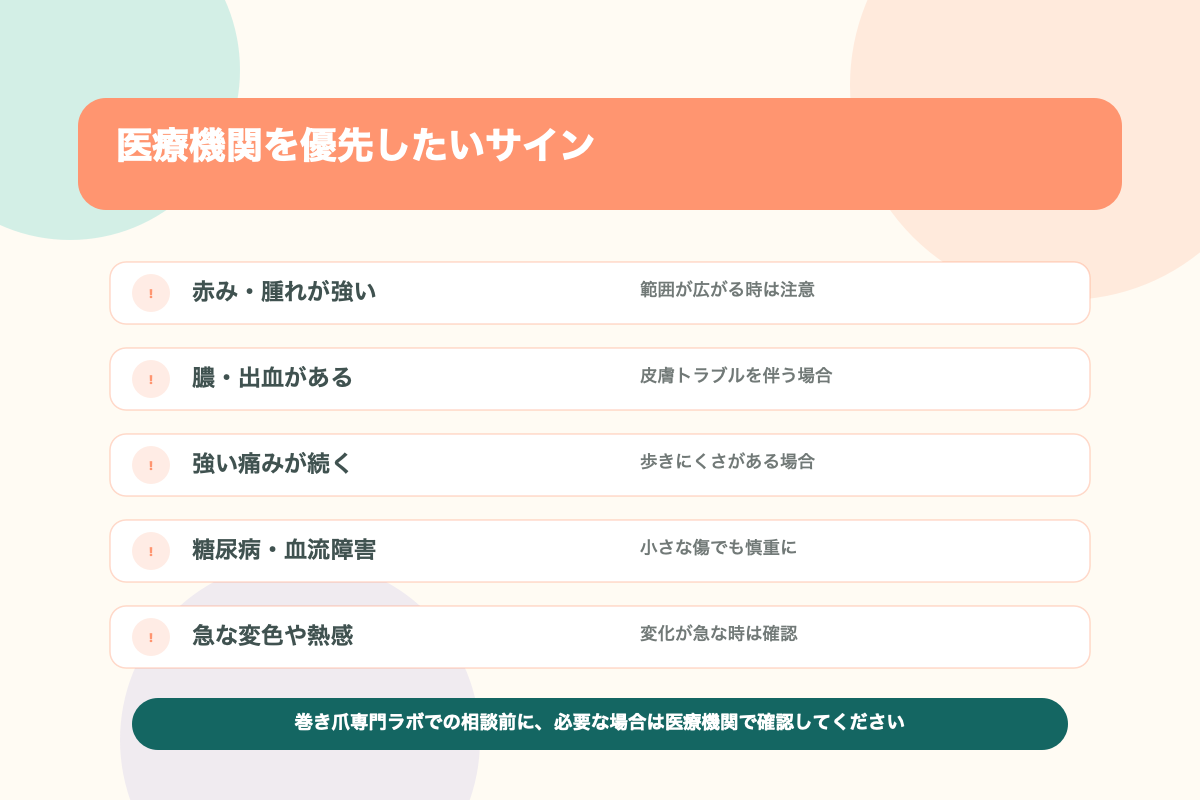 巻き爪で医療機関を優先したいサインの図解