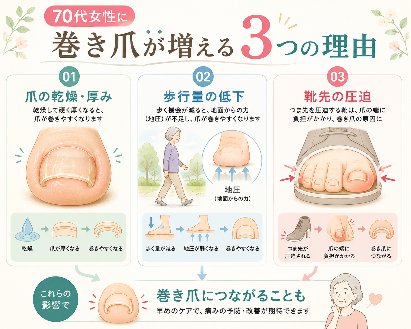 加齢による爪の乾燥や歩行減、靴の圧迫が引き起こす巻き爪の理由