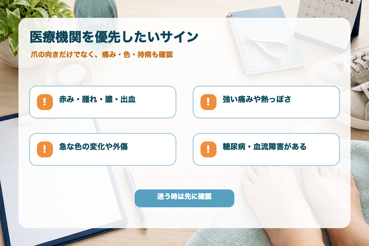 足の爪が斜めに伸びる時に医療機関を優先したいサイン図解