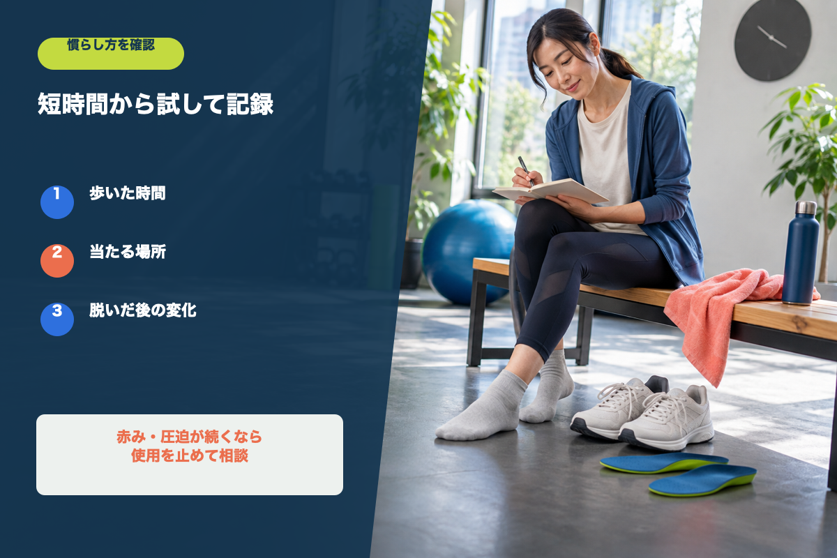 インソールを短時間試す際の記録項目と医療機関を優先する目安